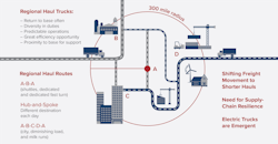 Nacfe Run On Less Infographic 1 Nacfe Run On Less Infographic 1