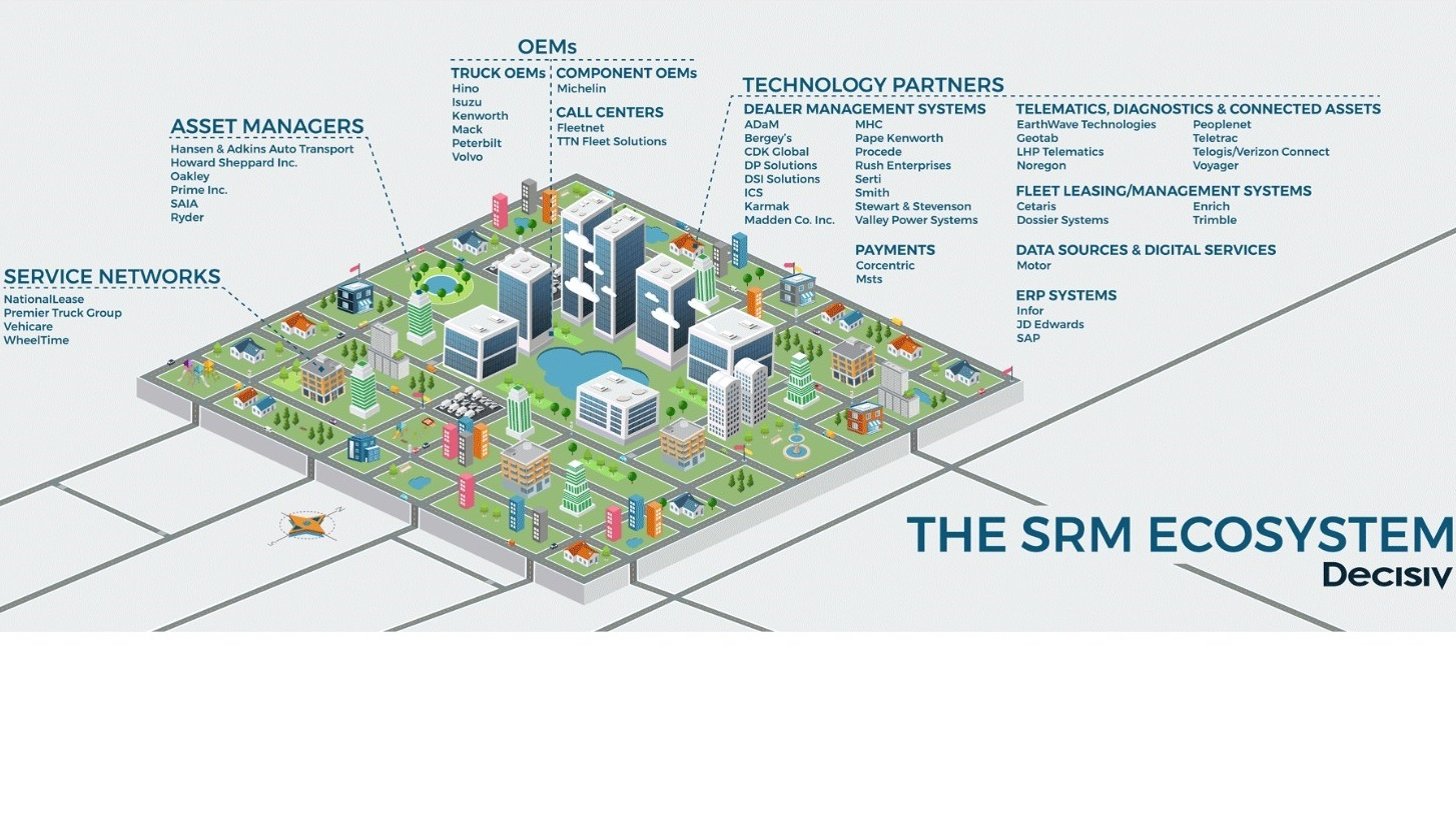 Srm Ecosystem Screenshot 5f2ad01a30da9