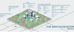 Srm Ecosystem Screenshot 5f2ad01a30da9 Srm Ecosystem Screenshot 5f2ad01a30da9