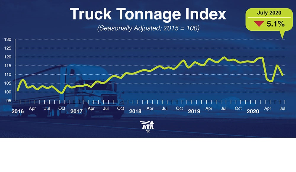 Tonnage Dispatch July 2020 5f4527a020e47