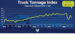 Tonnage Dispatch July 2020