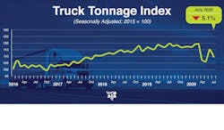 Tonnage Dispatch July 2020 5f4527a020e47 Tonnage Dispatch July 2020 5f4527a020e47