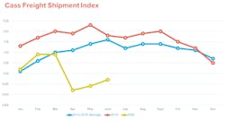 Trimble Insight 2020 Cass Freight Index Trimble Insight 2020 Cass Freight Index