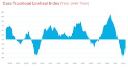 Trimble Insight 2020 Cass Freight Truckload Linehaul Index Trimble Insight 2020 Cass Freight Truckload Linehaul Index