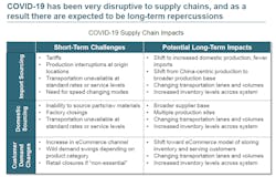 090220 Covid Supply Chain 1 090220 Covid Supply Chain 1