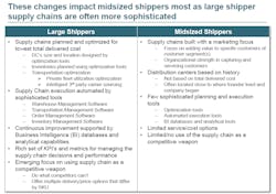 090220 Covid Supply Chain 2 090220 Covid Supply Chain 2