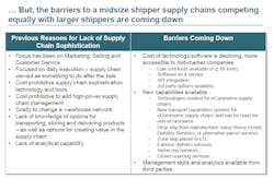 090220 Covid Supply Chain 3 090220 Covid Supply Chain 3
