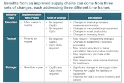 090220 Covid Supply Chain 4 090220 Covid Supply Chain 4