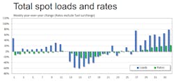 091520 Ftr 1 Spot Rates 091520 Ftr 1 Spot Rates