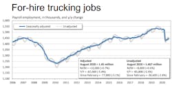 091520 Ftr 2 For Hire Trucking Jobs