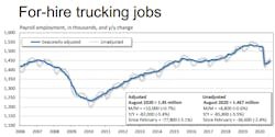 091520 Ftr 2 For Hire Trucking Jobs 091520 Ftr 2 For Hire Trucking Jobs