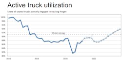 091520 Ftr 3 Truck Utilization 091520 Ftr 3 Truck Utilization