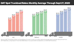 093020 Spot Rates