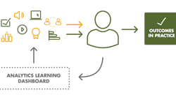 Luma Learning