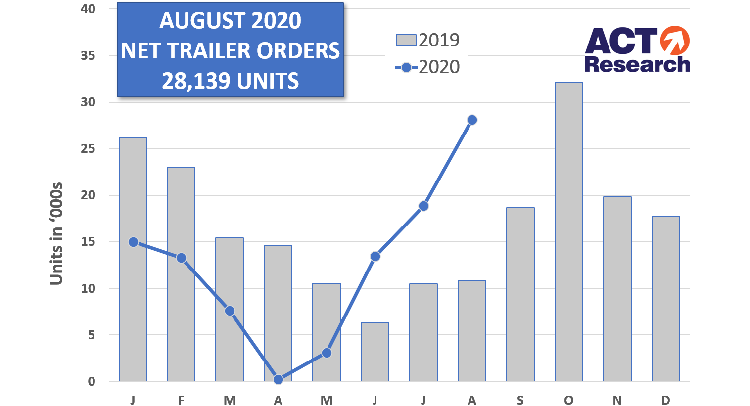 Act August Trailer Graph 9 18 20 5f71d91093ef7