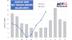 Act August Trailer Graph 9 18 20