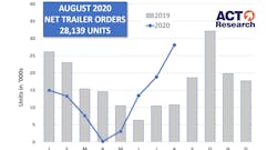 Act August Trailer Graph 9 18 20 5f71d91093ef7 Act August Trailer Graph 9 18 20 5f71d91093ef7