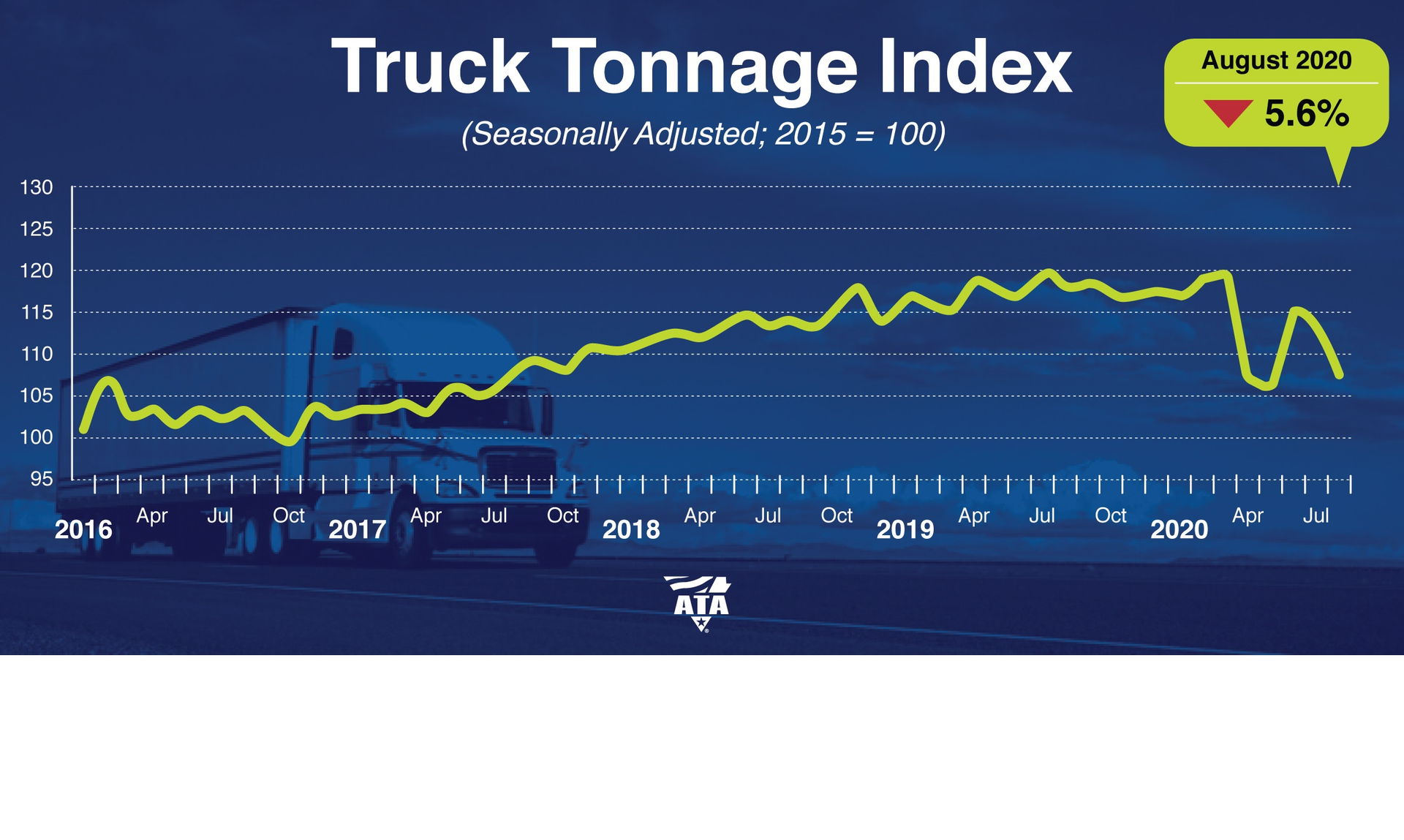 Ata Tonnage Dispatch August 2020 5f71f11eaec26