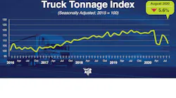 Ata Tonnage Dispatch August 2020