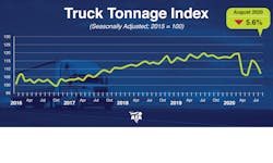 Ata Tonnage Dispatch August 2020 5f71f11eaec26 Ata Tonnage Dispatch August 2020 5f71f11eaec26