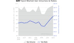 Dat Truckload Volume Index Aug 2020 Dat Truckload Volume Index Aug 2020