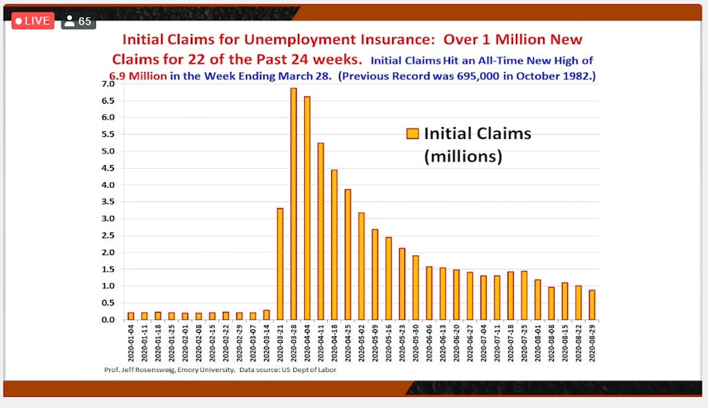 Prior to COVID-19, the average weekly Unemployment Insurance Benefit claims filed hovered around 200,000 and 300,000 claims. Since the pandemic began in the U.S. in mid-March, there have been more than 1 million new claims filed every week.