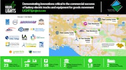 Volvo Lights Project Volvo Lights Project