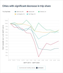Samsara City Decrease Samsara City Decrease