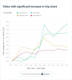 Samsara City Increase Samsara City Increase