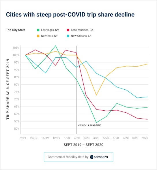 City Steep Decline Postcovid