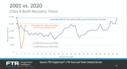 100520 2001 Vs 2020 Recession 100520 2001 Vs 2020 Recession