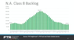 100520 Class 8 Backlogs