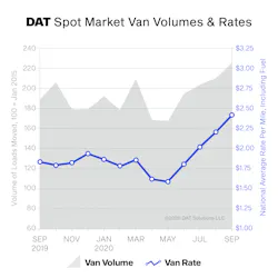 101220 Spot Rates