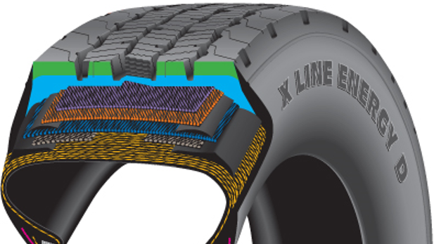 This cutaway of a tire shows the layers of the Michelin Dual Energy Compound tread. The green area signifies a fuel-efficient top tread layer which optimizes wear resistance and traction. The blue area represents a cool-running tread rubber bottom layer that reduces casing temperature for low rolling resistance.