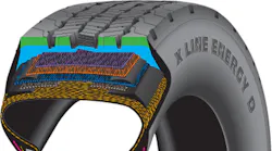 This cutaway of a tire shows the layers of the Michelin Dual Energy Compound tread. The green area signifies a fuel-efficient top tread layer which optimizes wear resistance and traction. The blue area represents a cool-running tread rubber bottom layer that reduces casing temperature for low rolling resistance.