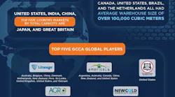 2020 Global Capacity Report Infographic V7
