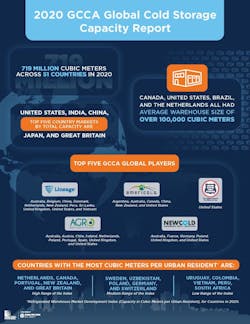 2020 Global Capacity Report Infographic V7 5f89a2f625f7f 2020 Global Capacity Report Infographic V7 5f89a2f625f7f
