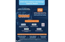 2020 Global Capacity Report Infographic V7 Sized 2020 Global Capacity Report Infographic V7 Sized