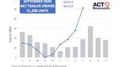 Act Trailers September