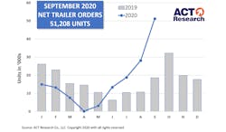 Act Trailers September 5f9820a25d862 Act Trailers September 5f9820a25d862