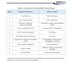Atri Top 10 Driver Versus Carrier Chart Atri Top 10 Driver Versus Carrier Chart