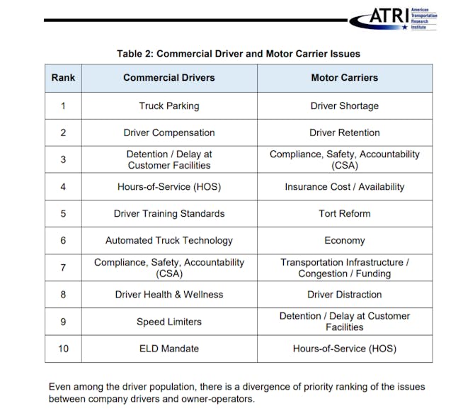 Atri Top 10 Driver Versus Carrier Chart