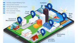 Carrier Hsscc Infographics 003