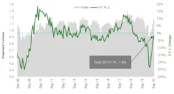 Cass Transportation Indexes Sept 2020 1
