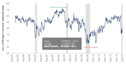 Cass Transportation Indexes Sept 2020 2