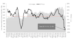 Cass Transportation Indexes Sept 2020 6