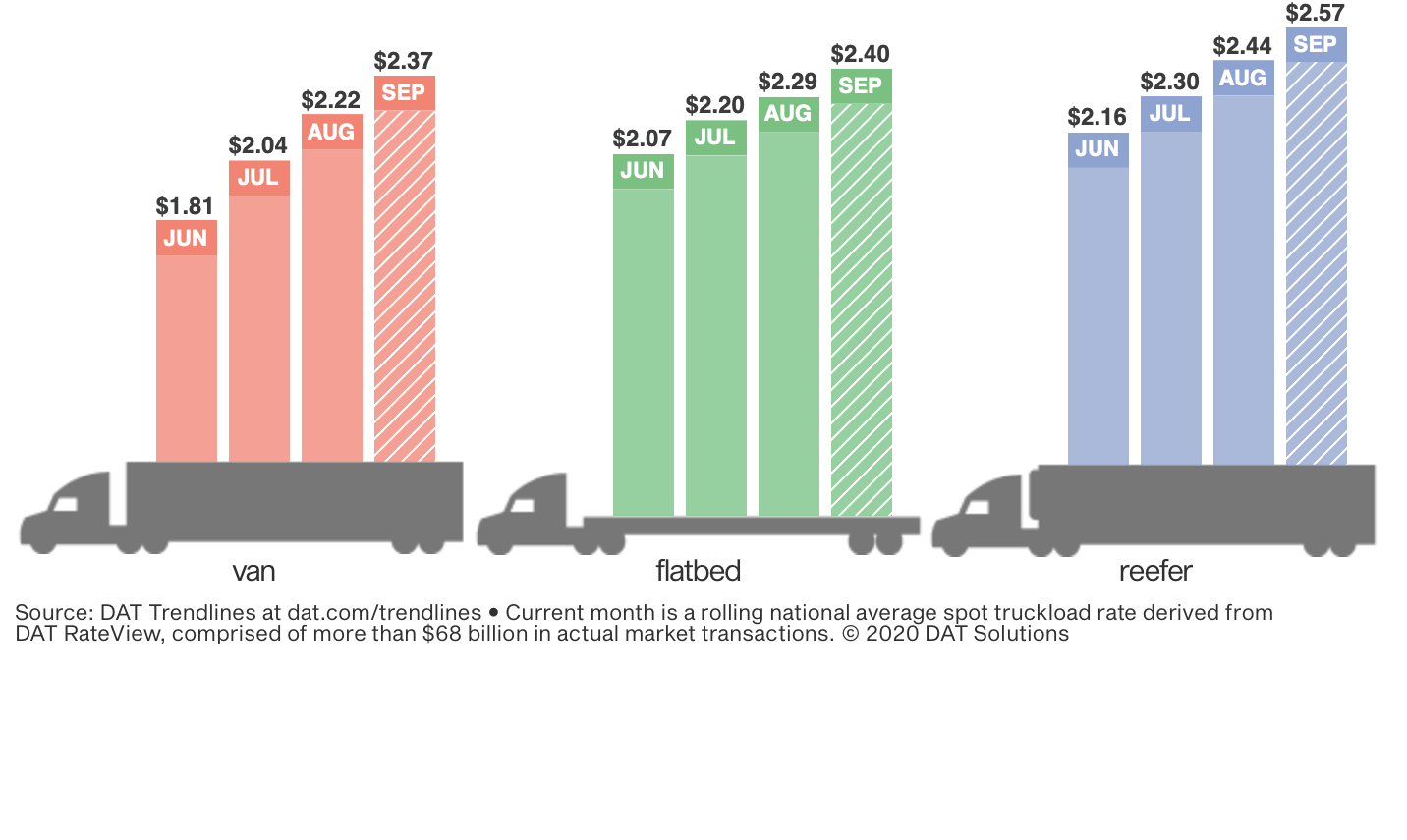 Dat Rtow Bars 9 27 2020 5f7b5fe446d07