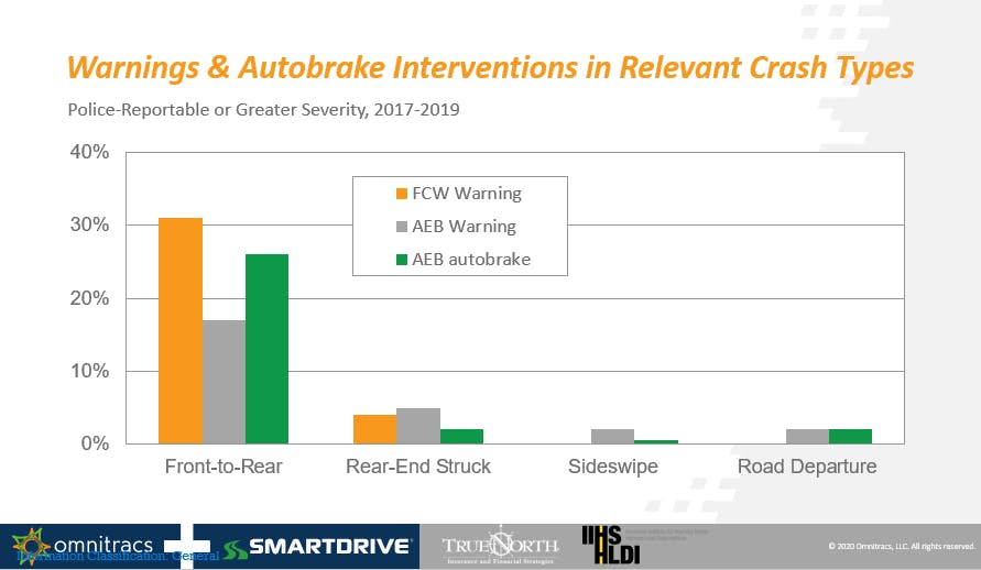 Fo Webinar Warnings Autobrake Interventions In Relevant Crash Types