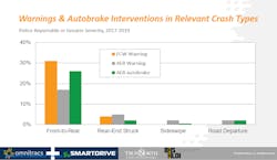 Fo Webinar Warnings Autobrake Interventions In Relevant Crash Types Fo Webinar Warnings Autobrake Interventions In Relevant Crash Types