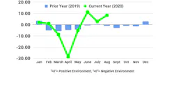 Ftr August Tci